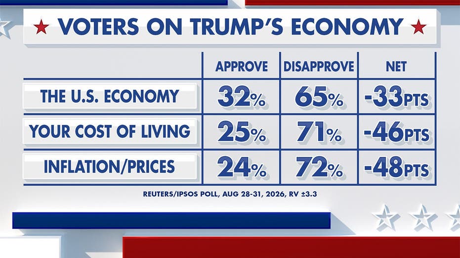 Fox News Power Rankings: Whats in an economy?